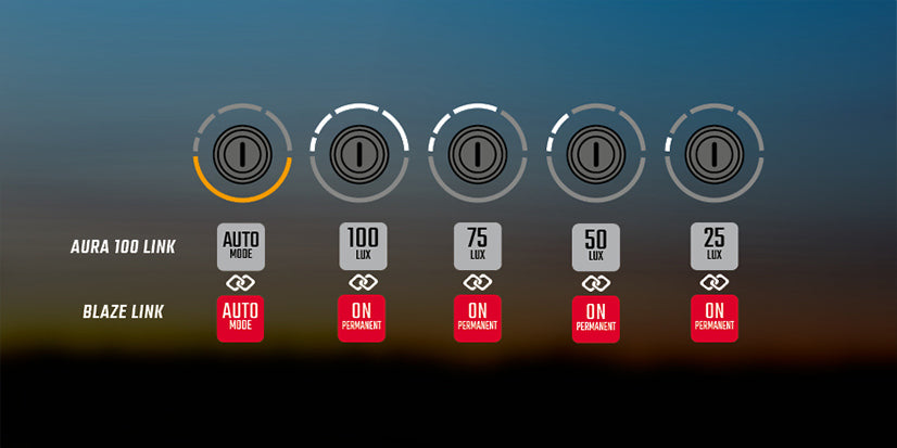 Fahrradleuchten-Set Sigma AURA 100 & BLAZE