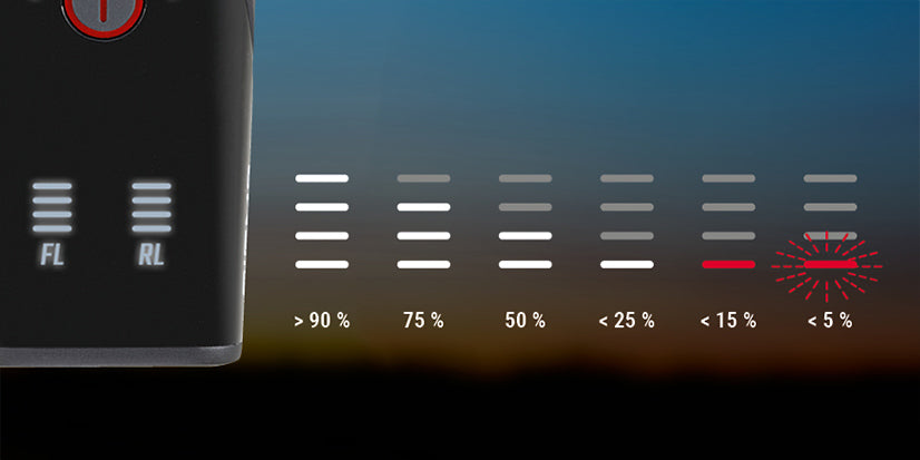 Fahrradleuchten-Set Sigma AURA 100 & BLAZE