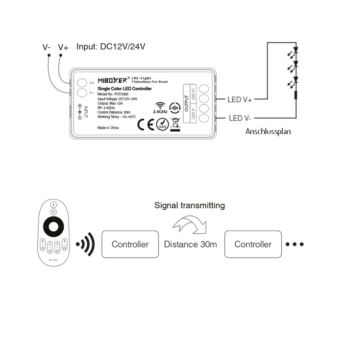 LED-Stripe 1-farben-Controller Empfänger