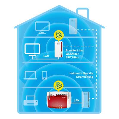 Powerline AVM FRITZ  1260E WLAN