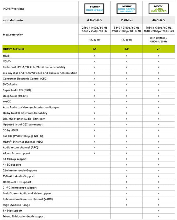 HDMI-Kabel 2.1 8K 20m Optisch 8K@60Hz