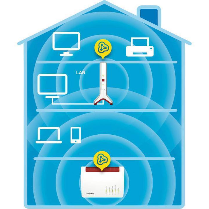 WLAN Repeater 3000 AVM Fritz!